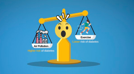 中大研究顯示空氣污染地區居住者 可安全地透過定期運動預防罹患糖尿病