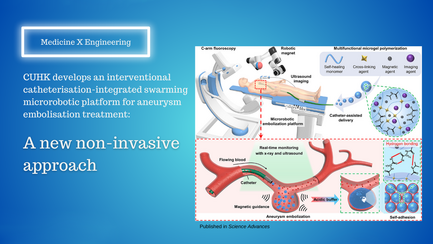 CUHK develops an interventional catheterisation-integrated swarming microrobotic platform for aneurysm embolisation treatment: a new non-invasive approach