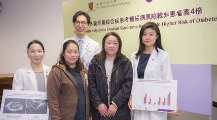 Chinese Women with Polycystic Ovarian Syndrome have 4-fold Higher Risk of Developing Diabetes