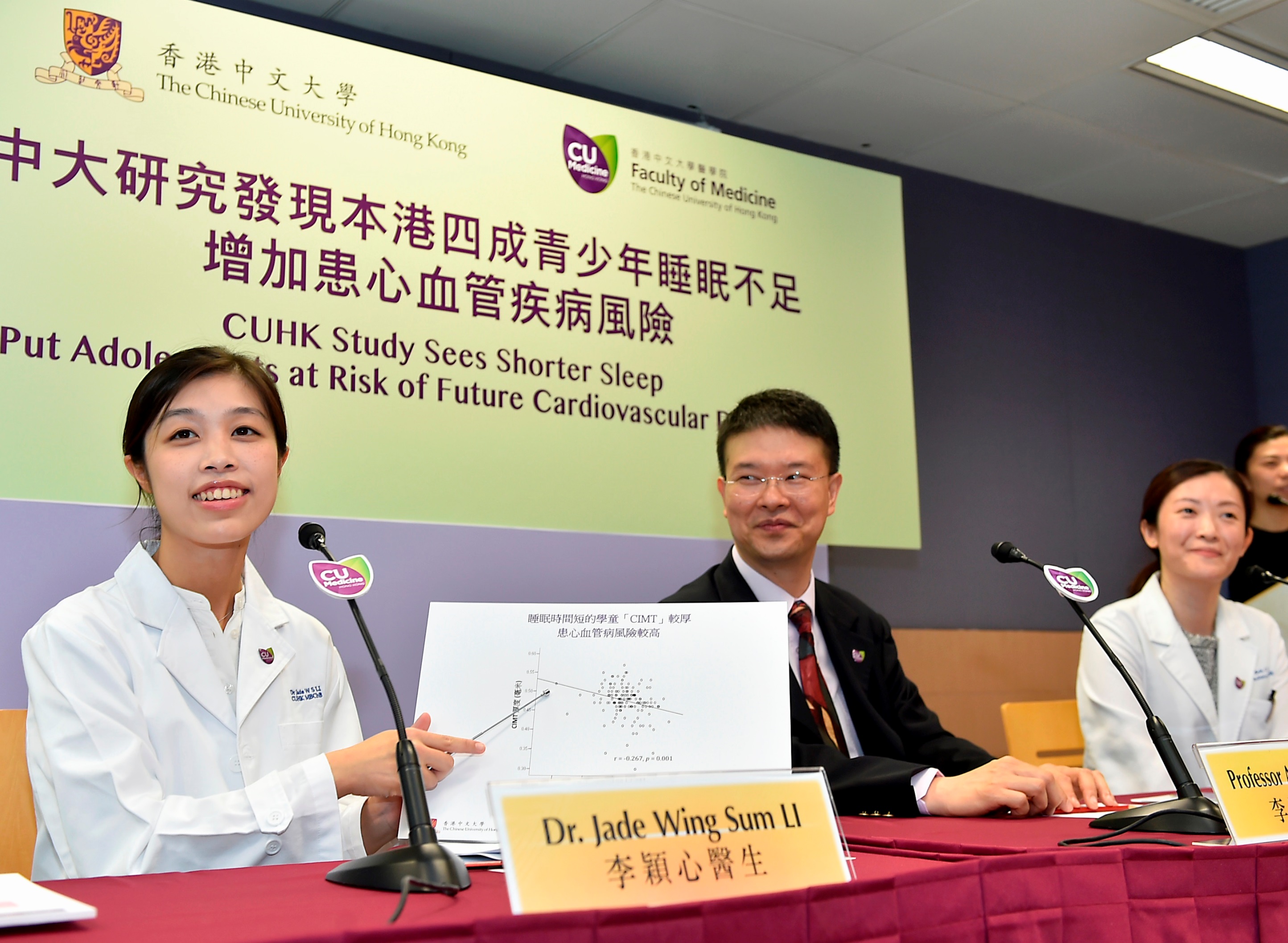 Dr. Jade LI (left) says that shorter sleep duration is associated with increased Carotid Intima-Media Thickness (CIMT) in adolescents, which implies higher risk of cardiovascular diseases in the future.