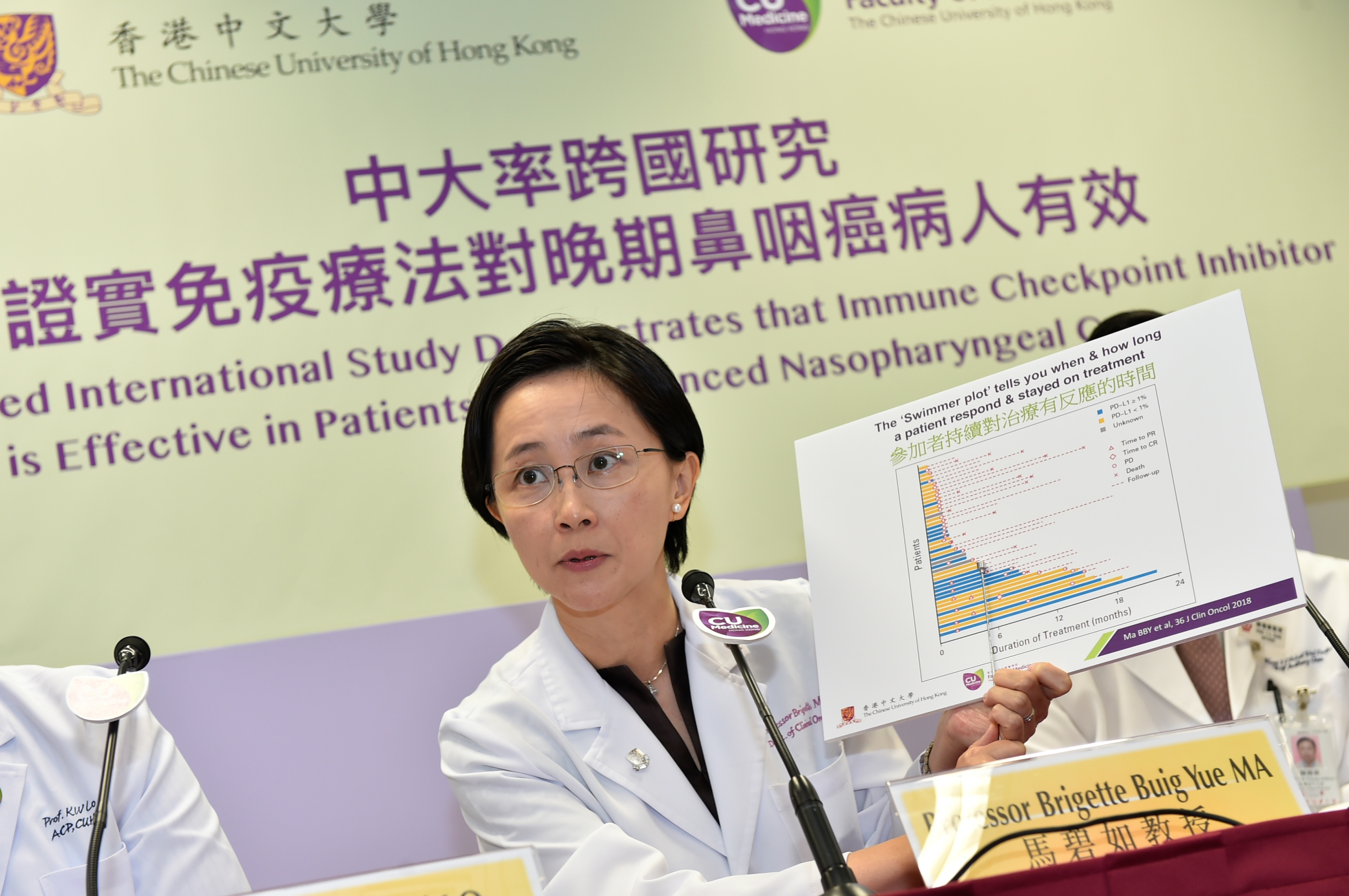 Professor Brigette MA states that the study findings reveal immunotherapy has clinically meaningful and durable activity in some NPC patients.