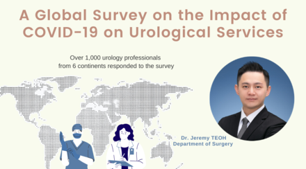 CU Medicine Survey Shows Global Urological Services have been Significantly Deferred due to COVID-19 Pandemic
