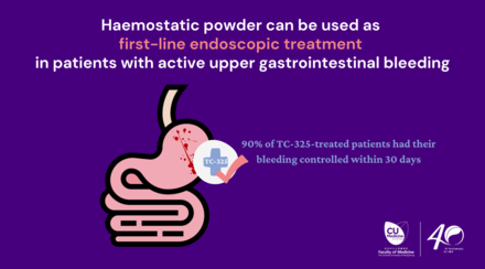CUHK study illustrates haemostatic powder can be used as first-line endoscopic treatment in patients with active upper gastrointestinal bleeding