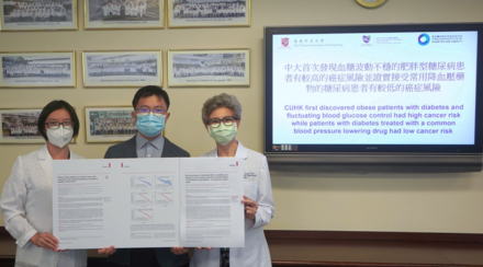 CUHK first discovers obese patients with diabetes and fluctuating blood glucose control had a high cancer risk while patients with diabetes treated with a common class of blood pressure lowering drug had a low cancer risk  