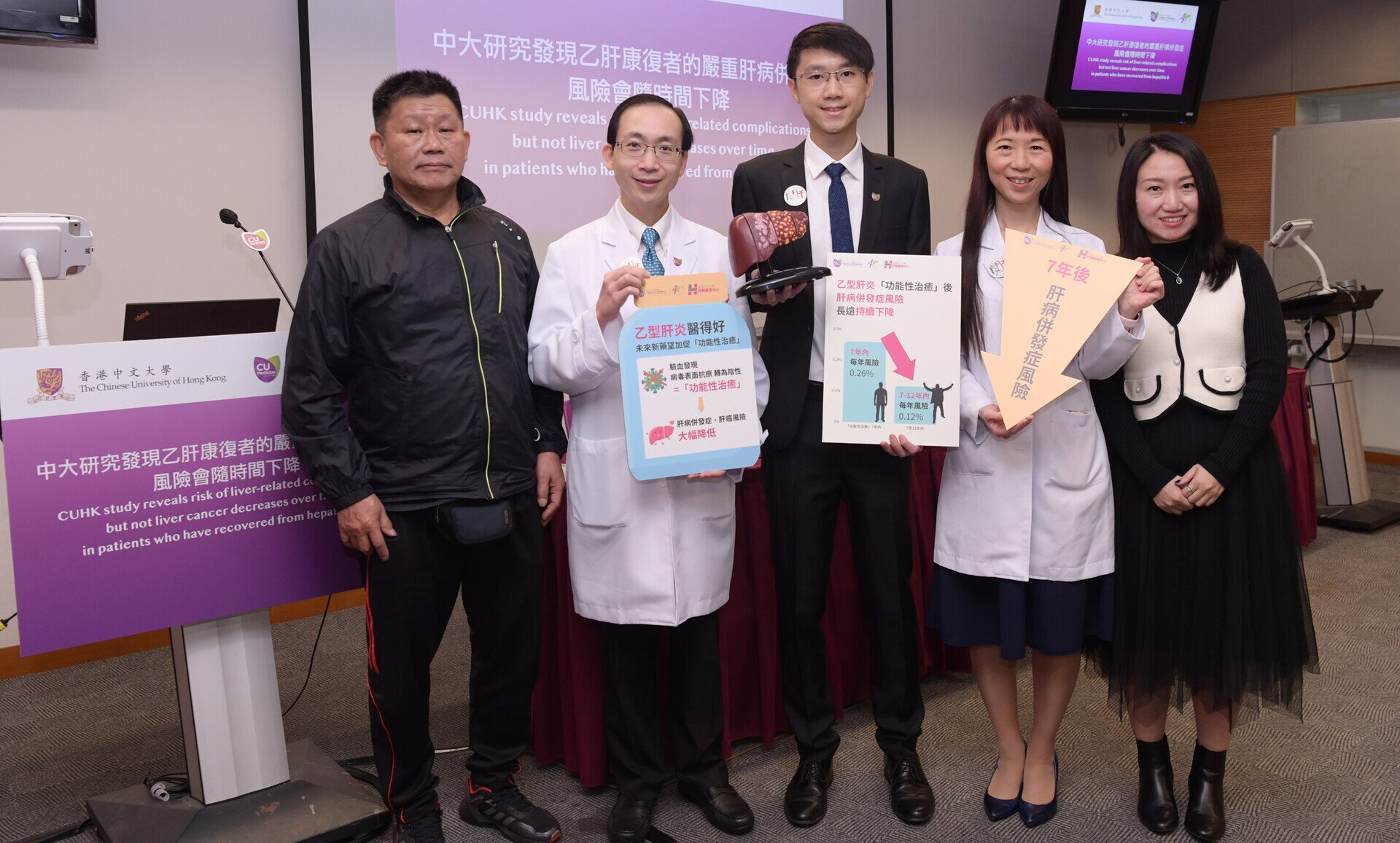 CUHK study reveals risk of liver-related complications but not liver cancer decreases over time in patients who have recovered from hepatitis B, regular cancer surveillance is recommended 