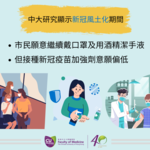 CUHK finds high intention in Hong Kong to keep wearing masks and using alcohol-based sanitiser but low intention to receive a booster shot in the current era of COVID-19 endemicity