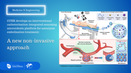 CUHK develops an interventional catheterisation-integrated swarming microrobotic platform for aneurysm embolisation treatment: a new non-invasive approach