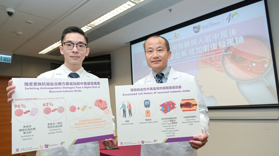 CUHK study reveals an elevated stroke risk with switching oral anticoagulants in atrial fibrillation patients who developed breakthrough strokes during anticoagulation therapy