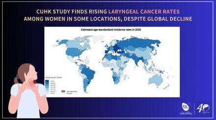 中大發現全球喉癌發病率呈下降趨勢  部分地區女性發病人數不跌反升