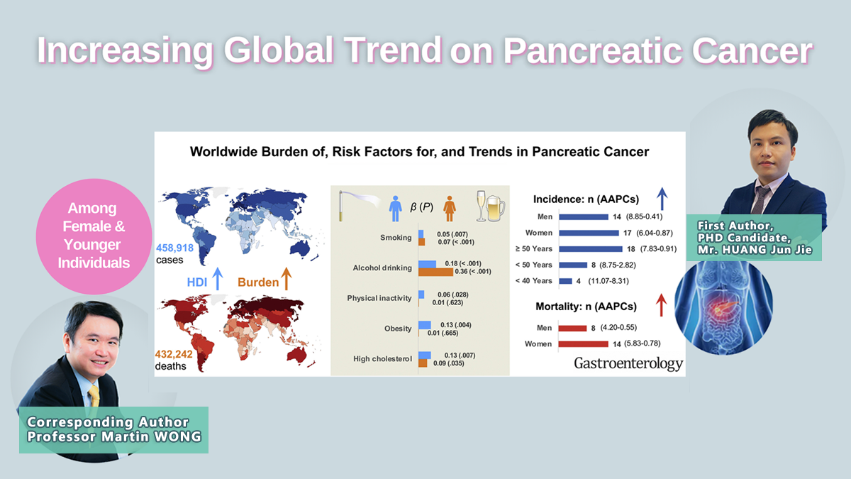 Increasing Global Trend on Pancreatic Cancer among Female and Younger Individuals